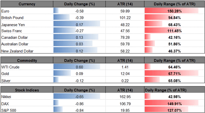 Usd Jpy Pulls Back Ahead Of Nfp Report On Fed S Wait And See Guidance - 